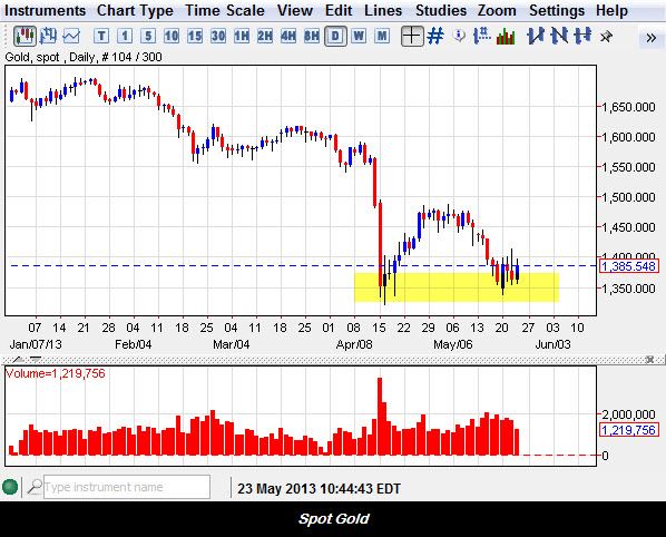 6月 金価格予想